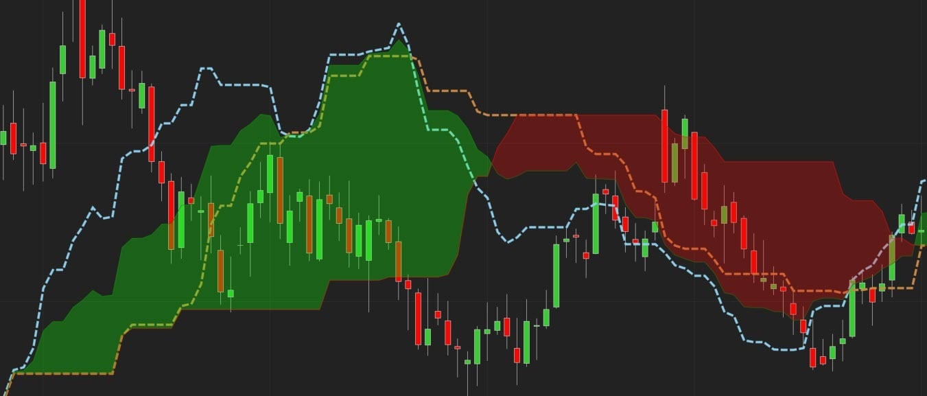 Technical Analysis Explained