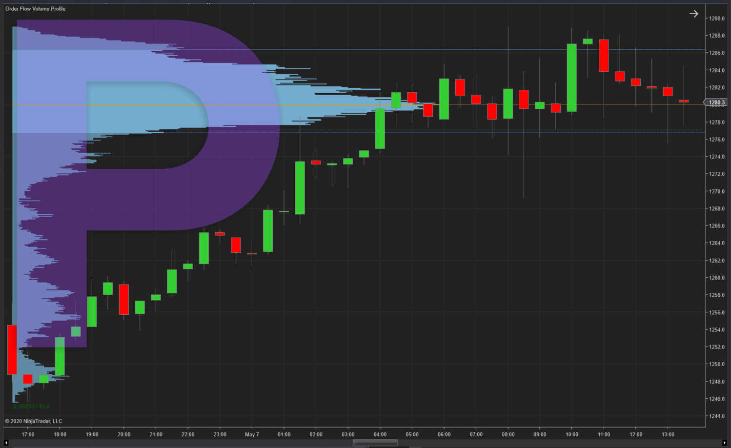 P-shaped volume profile