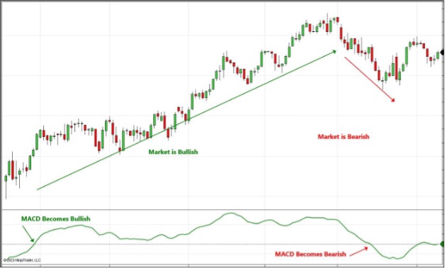 MACD-blog-2.jpg