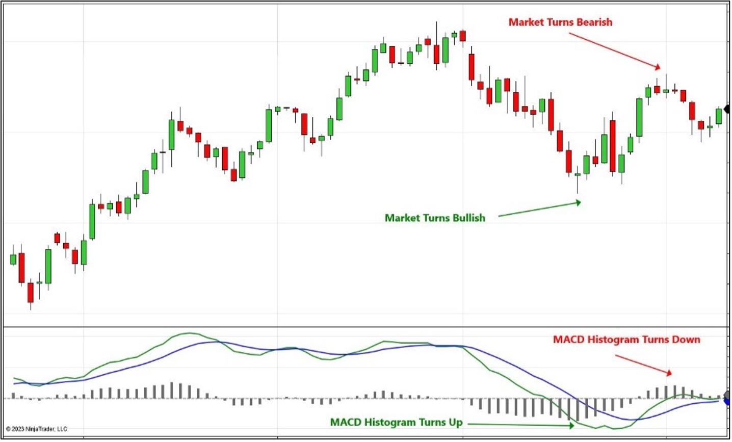 MACD-blog-4.jpg