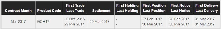 Gold-futures-contract.jpeg