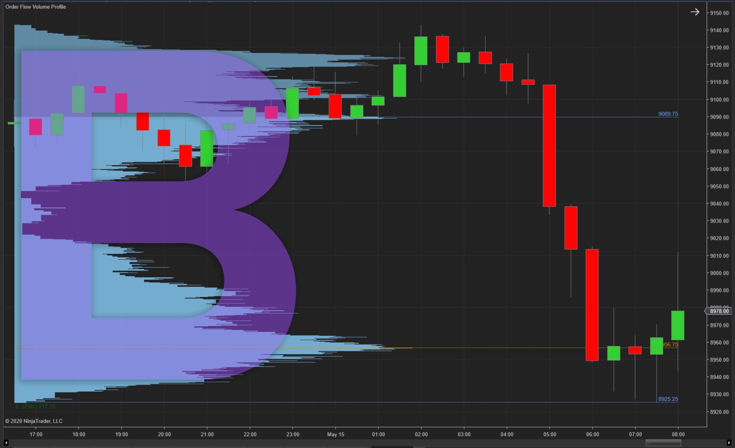 B-shaped volume profile