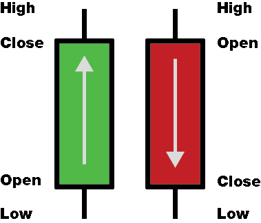 candlestickchart.png