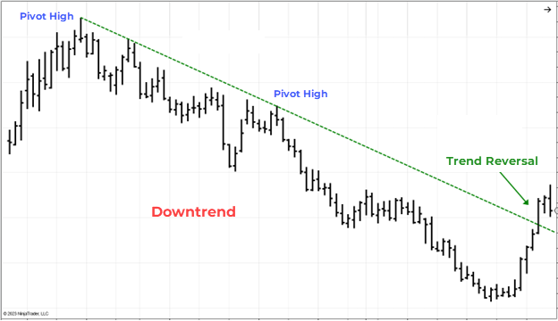 Downtrend