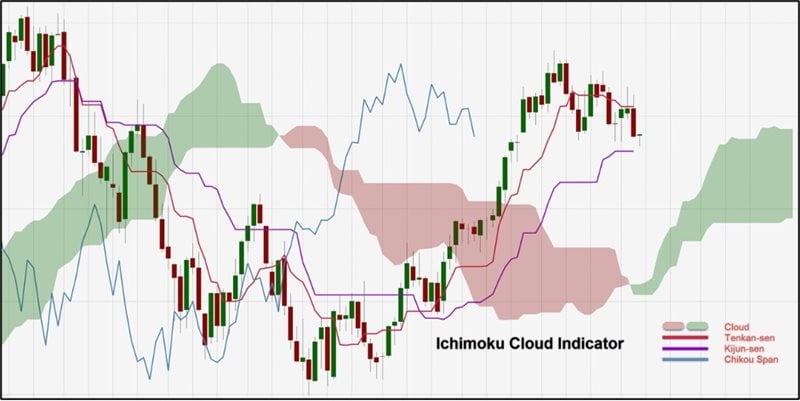 Ichimoku-blog-1a.jpg