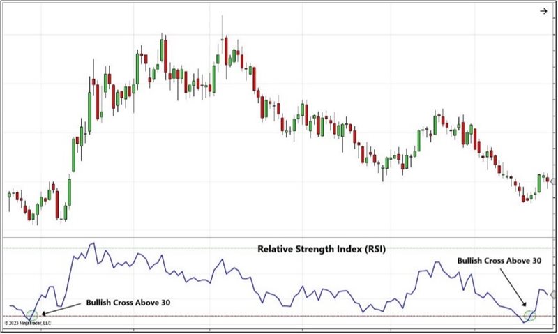 RSI