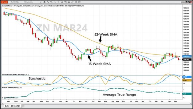 March 10-year note futures