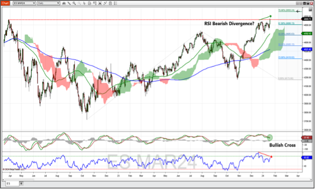 E-mini S&P 500 Index futures